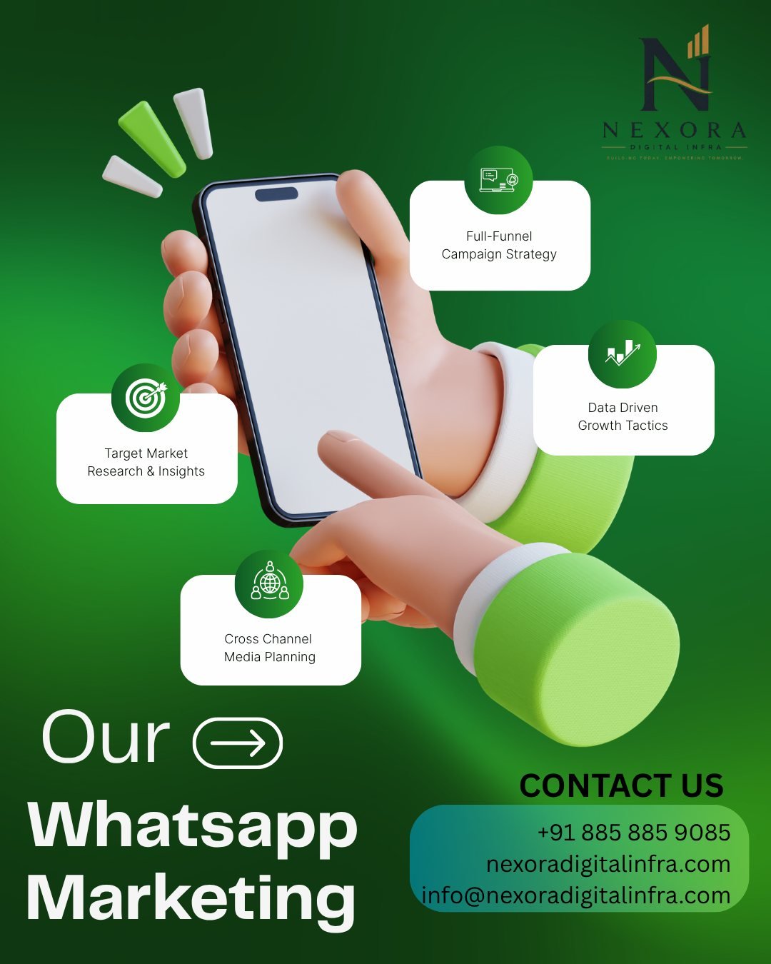 WhatsApp Marketing by Nexora Digital Infra